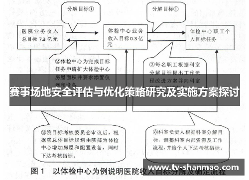 赛事场地安全评估与优化策略研究及实施方案探讨